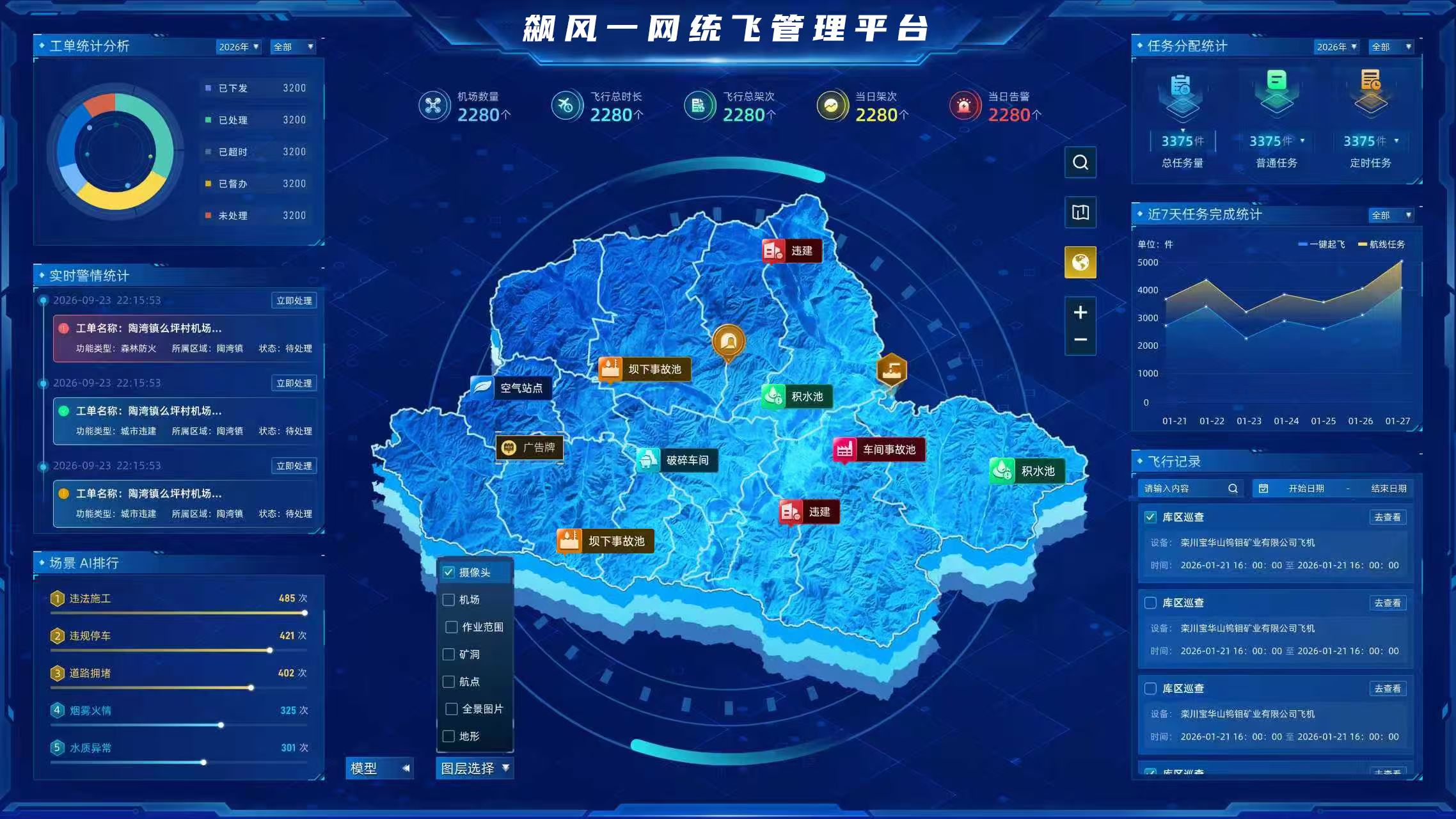 飙风一网统飞无人机综合管控平台界面截图